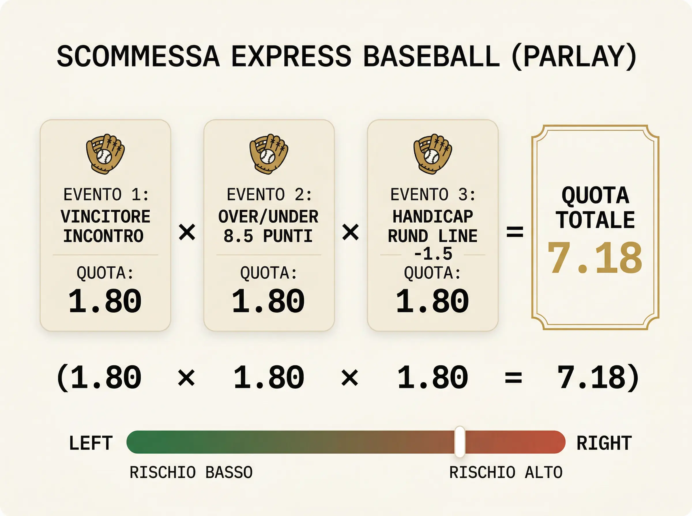 scommesse-combinate-baseball